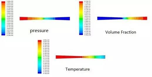ANSYS FLUENT 多相流模型 附ANSYS Fluent Customization的图3